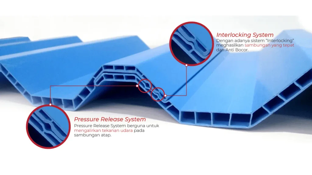 Sistem interlock